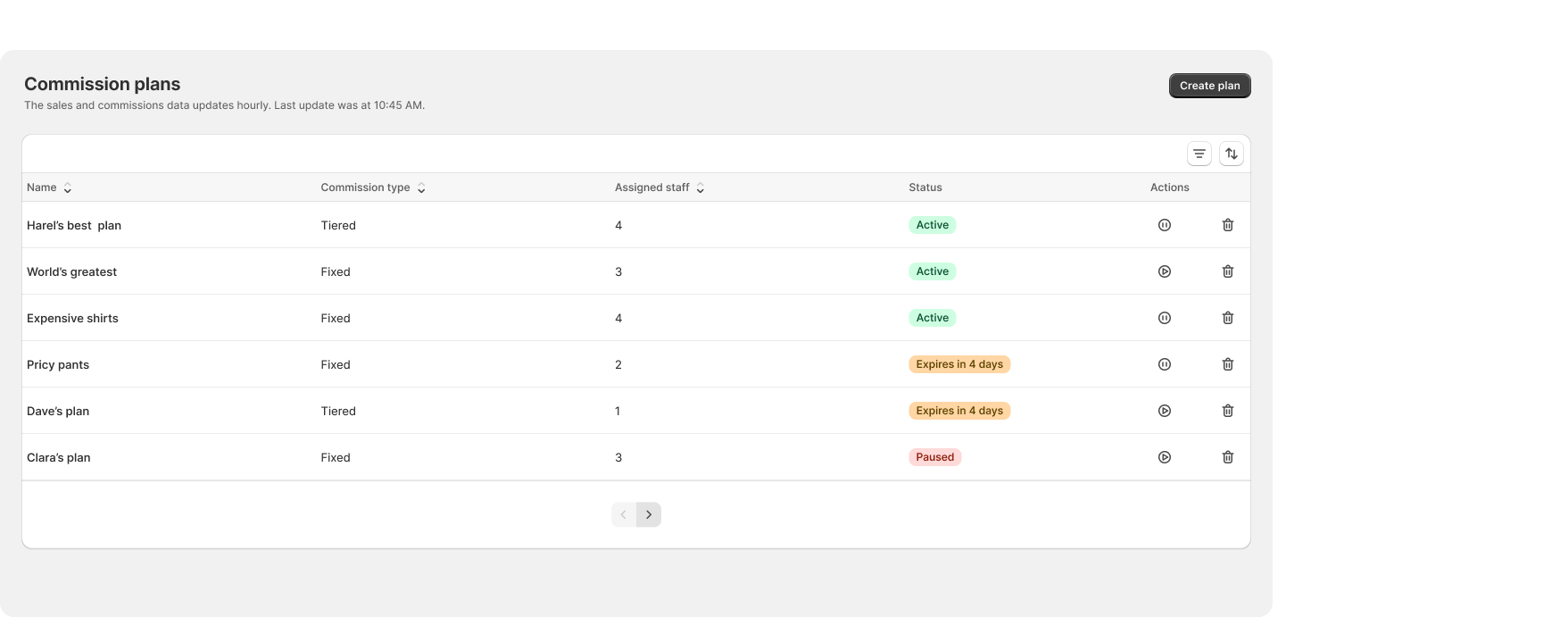 The EasyTeam commissions dashboard, showing different employee commissions and different criteria for receiving commissions